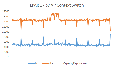 p7 795 ilcs vs vlcs good affinity