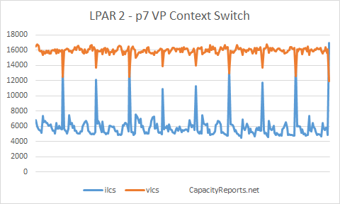 p7 795 ilcs vs vlcs good affinity