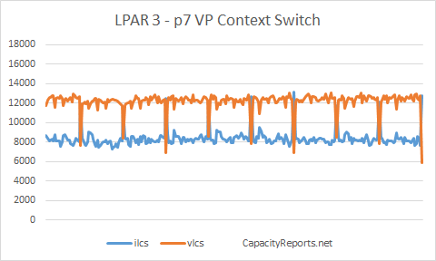 p7 795 ilcs vs vlcs bad affinity