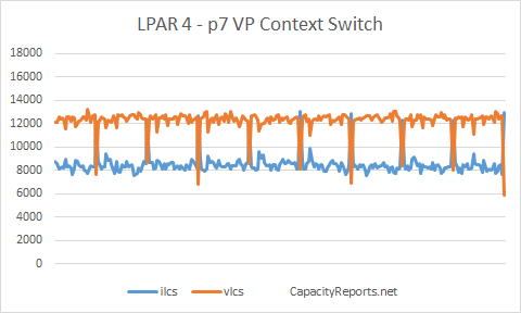 p7 795 vlcs vs ilcs bad affinity power