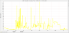 Data Migration Runnable After