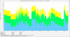 Data Migration Memory After