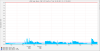 Data Migration Swap After