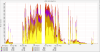 Data Migration Disk IO SAN Disk After
