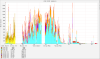 Data Migration Disk IO IOPS After
