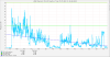 Data Migration CPU Before