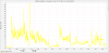 Data Migration Runnable Before
