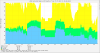 Data Migration Memory Before